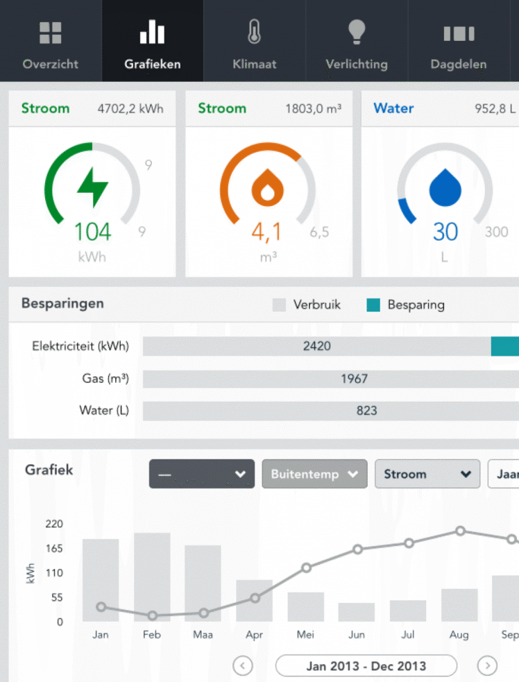 DLO 1 Interface 0121 0