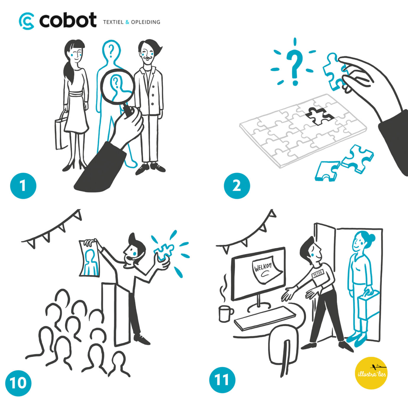 06 Cobot stappenplan overzichtje